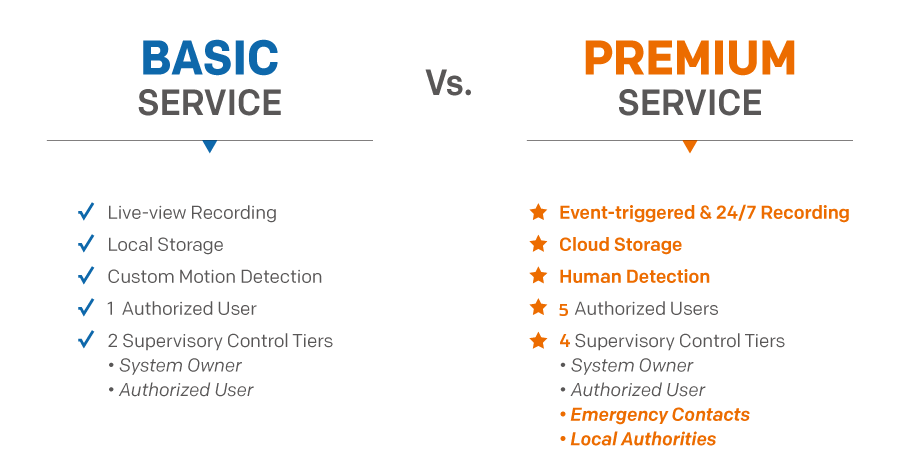 Comparatif des plans de service Home8